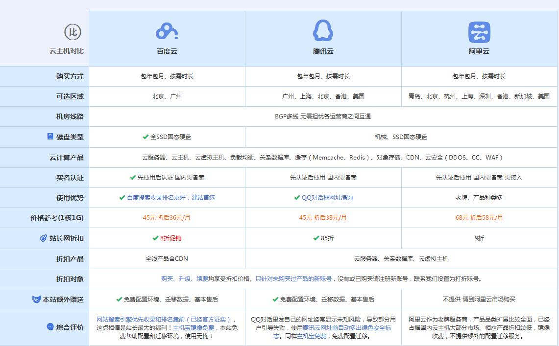 通海云主机代理对比.jpg